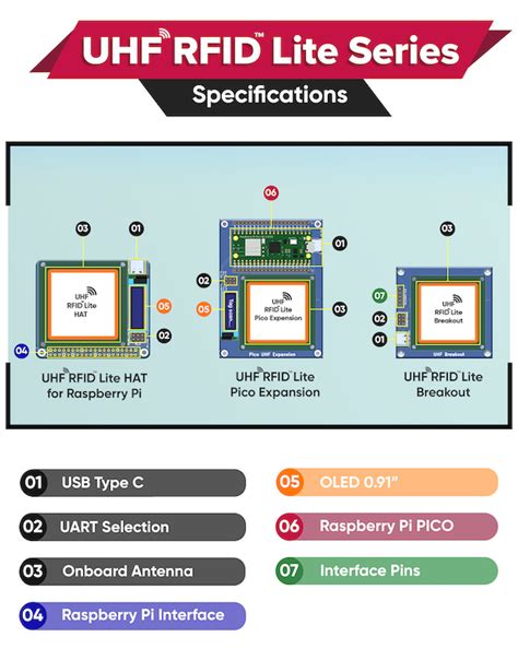 ラズパイ rfid uhf|ラズパイでRFIDを使う——UHF帯RFID拡張ボード「UHF RFID .